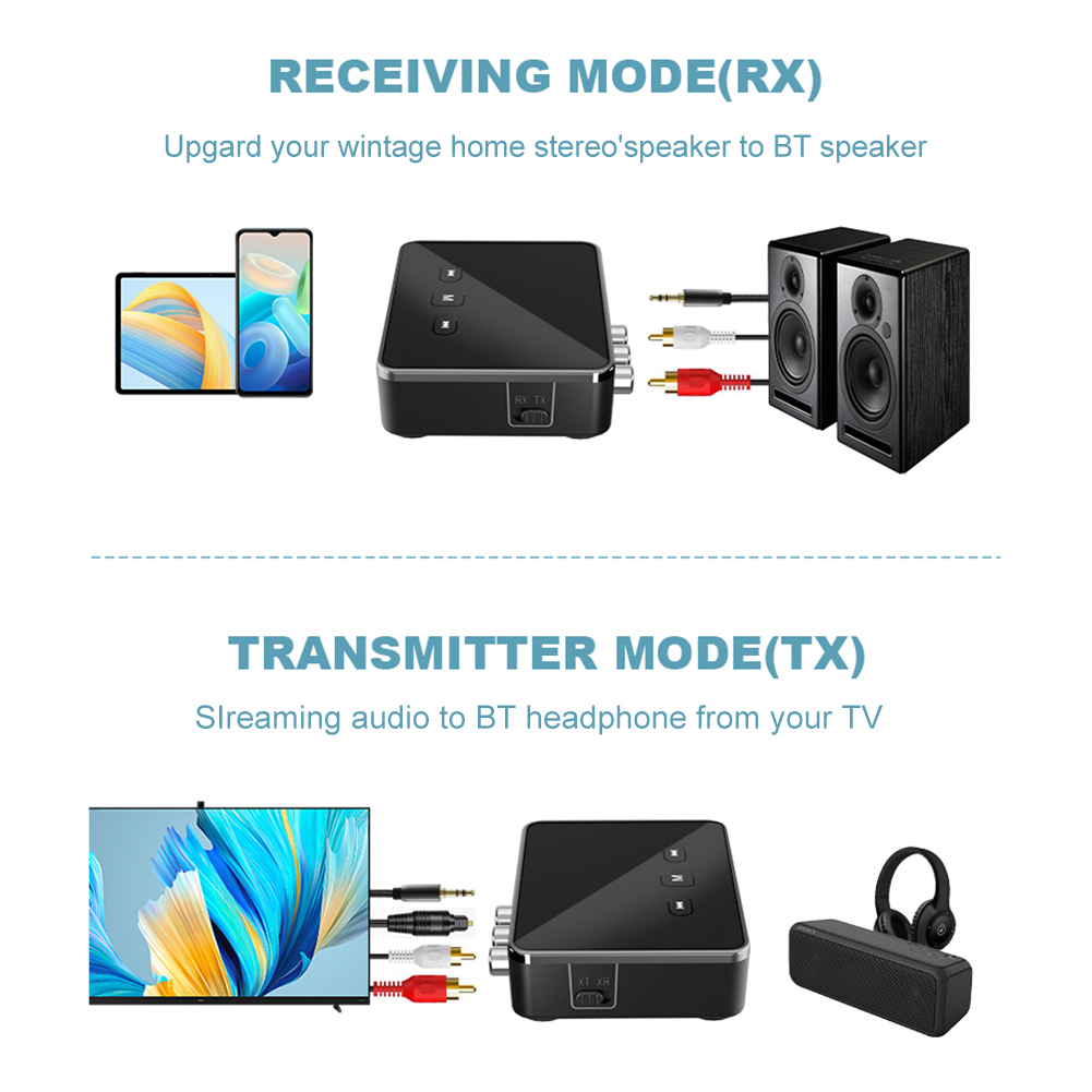 BT 5.4 Receiver Transmitter wi - Bluetooth Adapter Receiver 评论和价格
