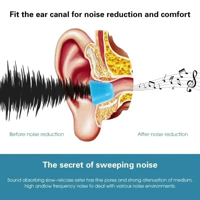 6/1Pairs Soft Memory Foam Earb - Earphone Foam Tip 评论和价格