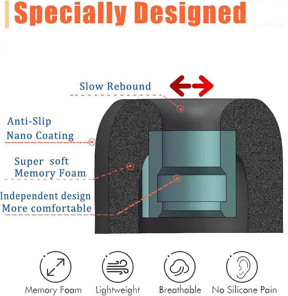 Memory Foam Ear Tips For Sony  - Earphone Foam Tip 评论和价格