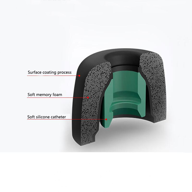 Memory Foam Earphones Ear Pads - Earphone Foam Tip 评论和价格