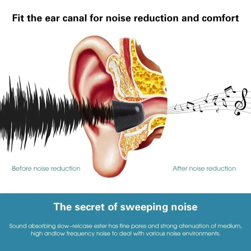 Memory Foam Earphones Ear Pads - Earphone Foam Tip 评论和价格