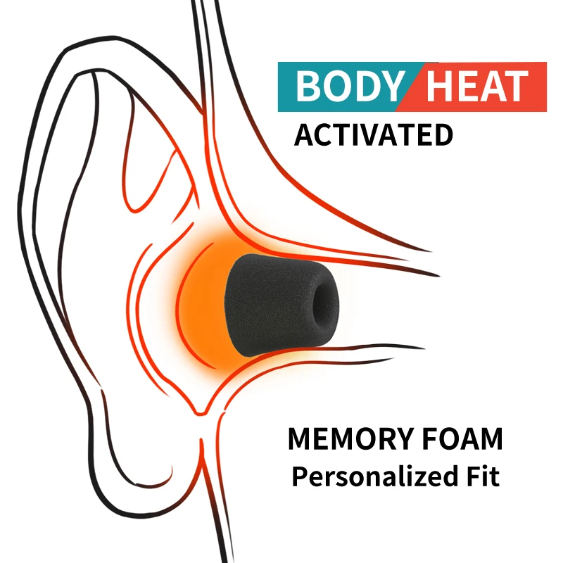 Soft Memory Foam Earphone Tip  - Earphone Foam Tip 评论和价格